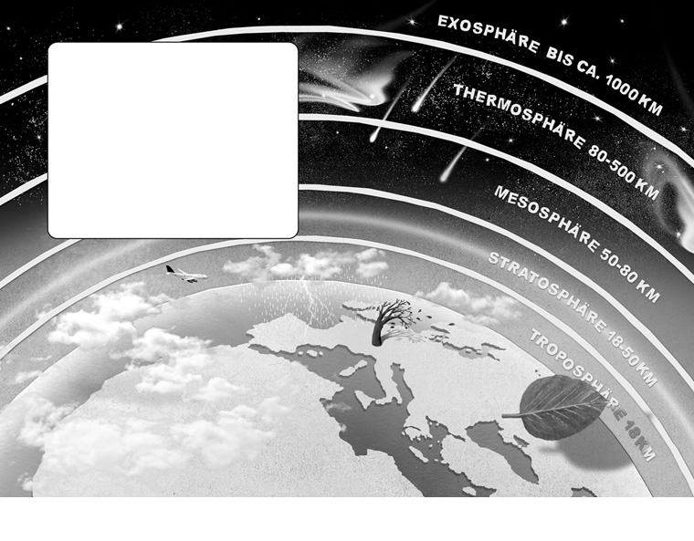 Illustration "Der Aufbau der Atmosphre" aus "SOS am Gipfelkreuz, Ein Abenteuer um Wetter und Klima", dtv junior 2011
